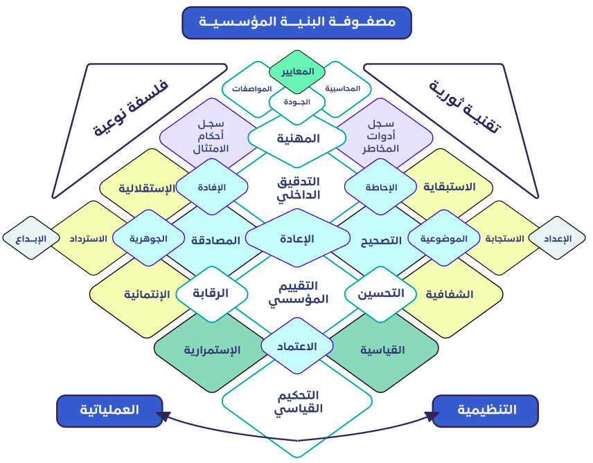 5 مهارات عالية الدخل لبناء مشروعك الفردي